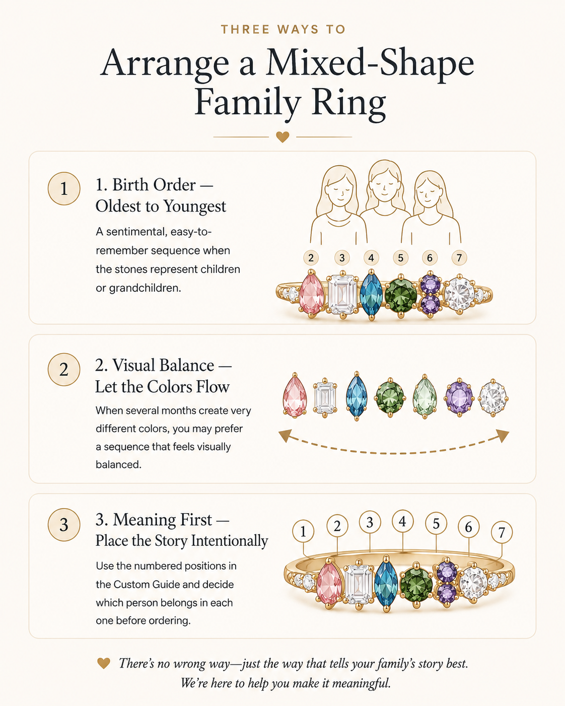 Three ways to arrange a mixed shape family birthstone ring