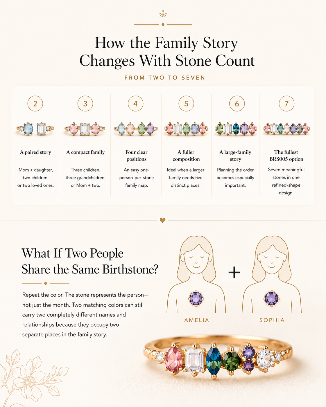 Family birthstone ring stone count guide from two to seven and shared birthstone example