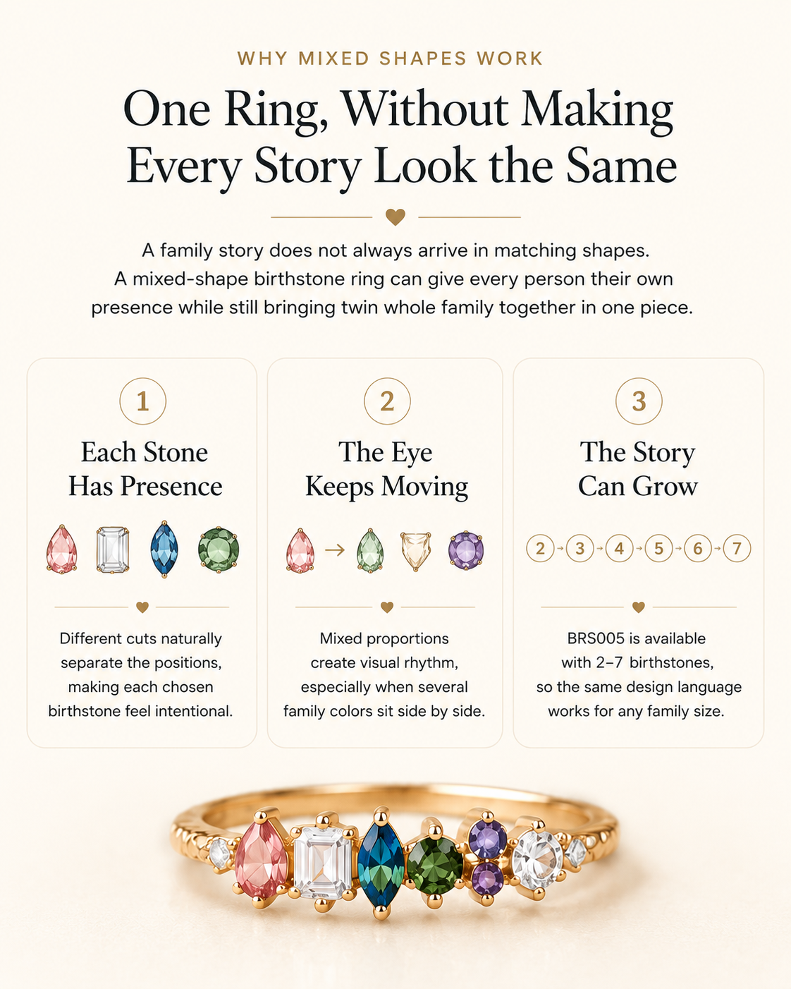 FarahBlush BRS005 guide explaining why mixed birthstone shapes work